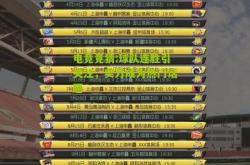 电竞竞猜:球队连胜引关注，实力成为热门话题