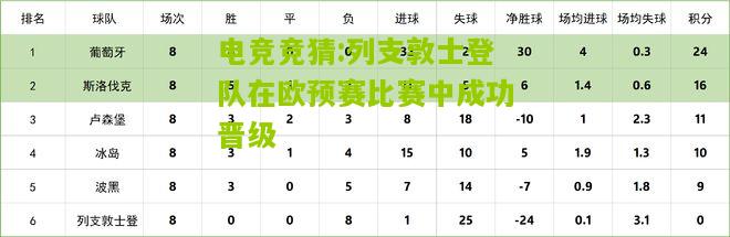 列支敦士登队在欧预赛比赛中成功晋级