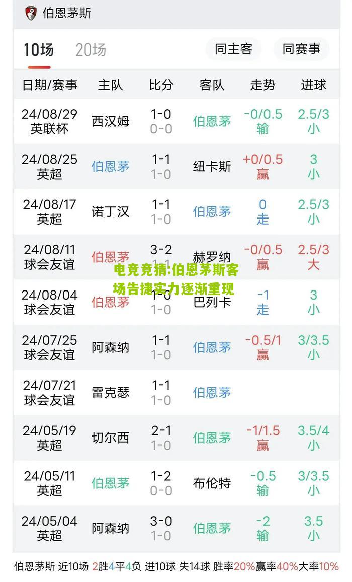 伯恩茅斯客场告捷实力逐渐重现