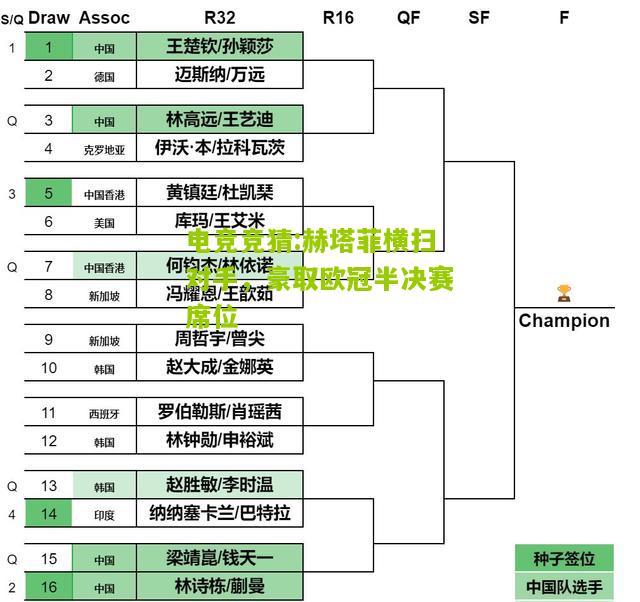 赫塔菲横扫对手，豪取欧冠半决赛席位