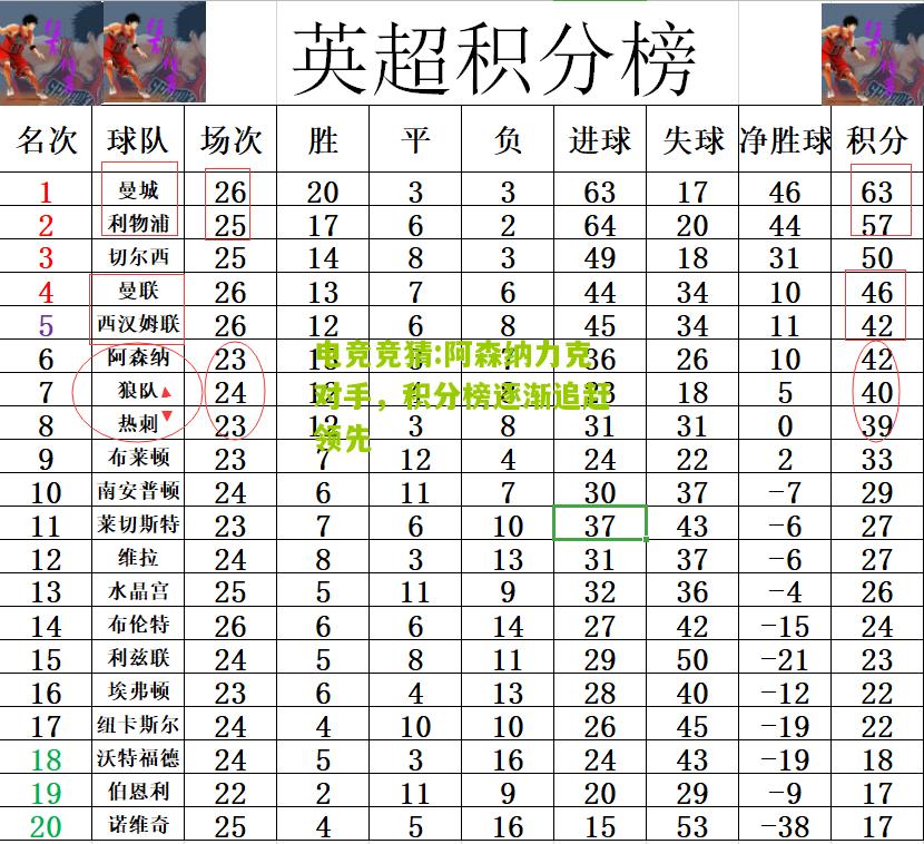 阿森纳力克对手，积分榜逐渐追赶领先